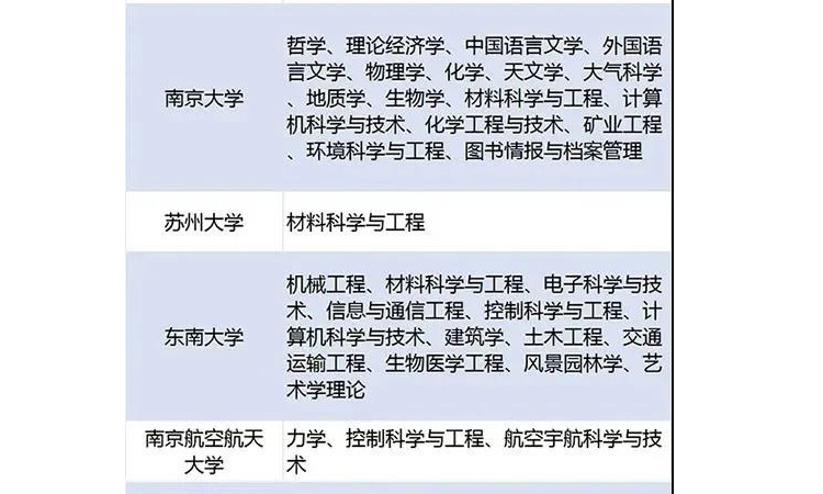 南京大学商学院理论经济学入选第二轮“双一流”建设学科名单.jpg